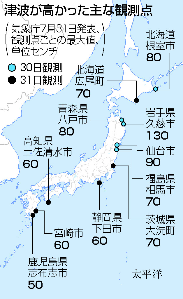 津波が高かった主な観測点
