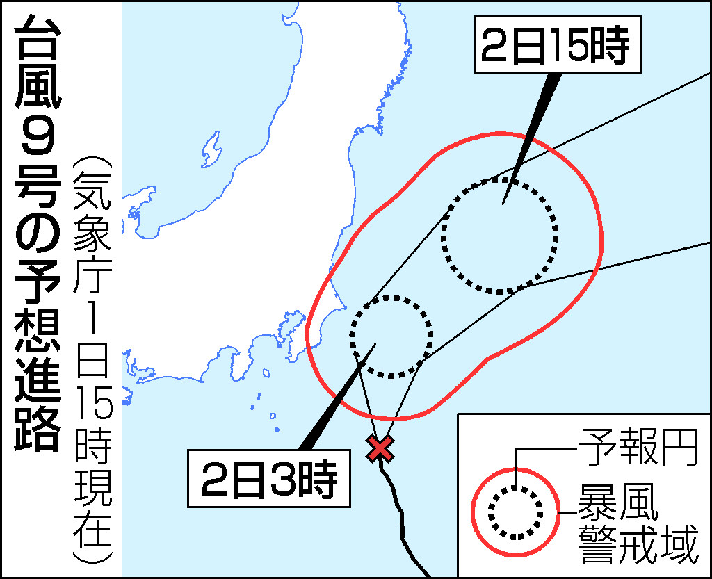 台風９号予想進路（１日１５時現在）