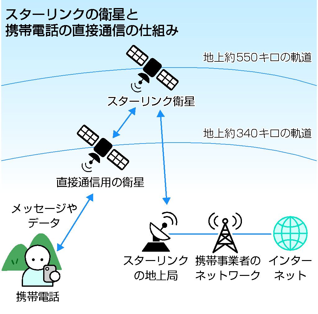 地球のどこでも動画視聴可＝携帯で２年後実現へ―マスク氏の米スペースＸ | 時事通信ニュース