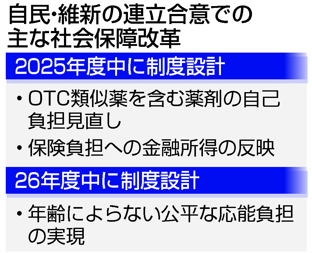 現役世代の負担軽減焦点＝社保改革、物価高対応も―財政審 | 時事通信ニュース