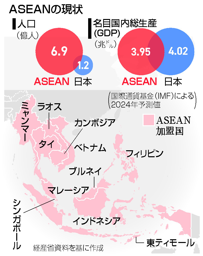 ＡＩてこに協力深化へ＝米中意識、ＡＳＥＡＮと「共創」―政府 | 時事通信ニュース