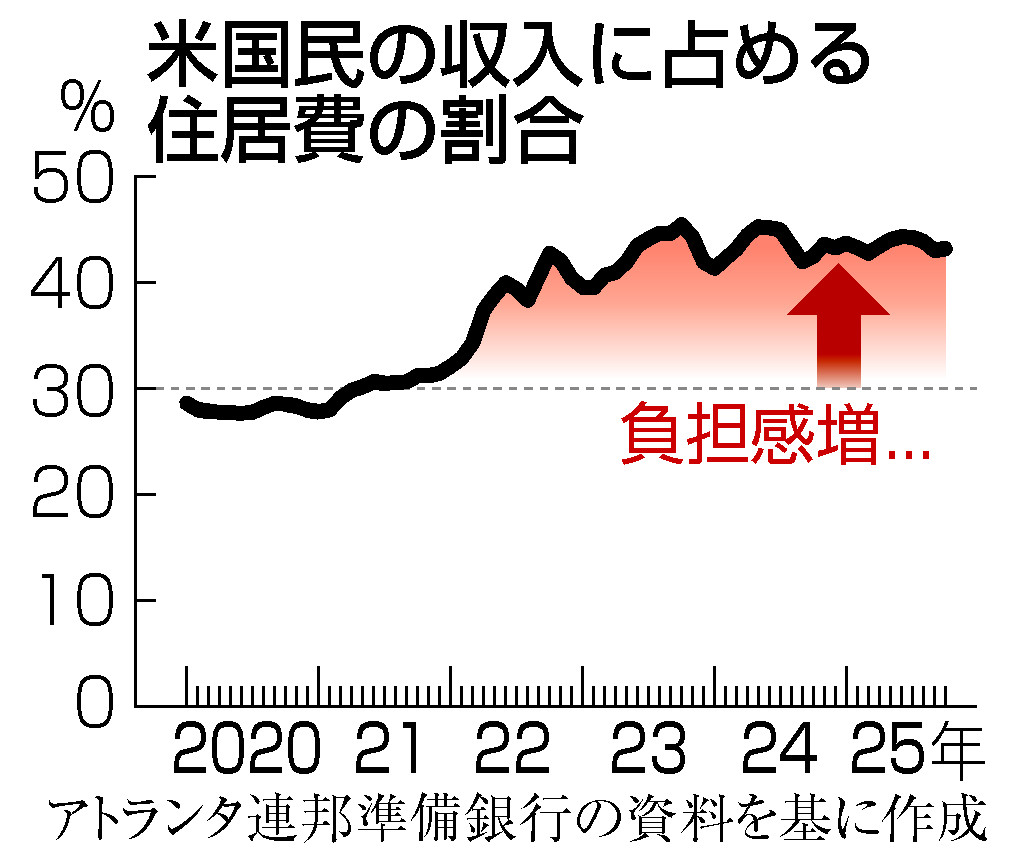 暮らしやすさ」実感なく＝高成長、株高で「最も熱い国」でも―トランプ米政権１年 | 時事通信ニュース