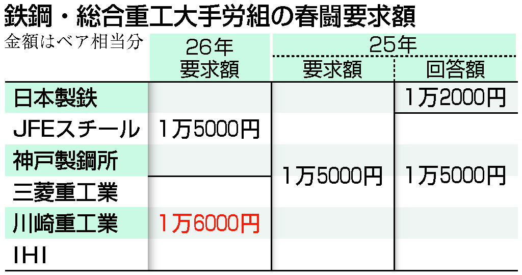 急須　値段交渉可能！！ ドッグビューティーサロンCute】サービス向上に伴う価格改定のお知らせ