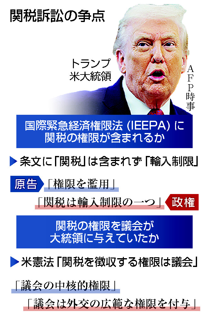 相互関税、違憲判決＝米最高裁「大統領に権限なし」徴収終了―全世界