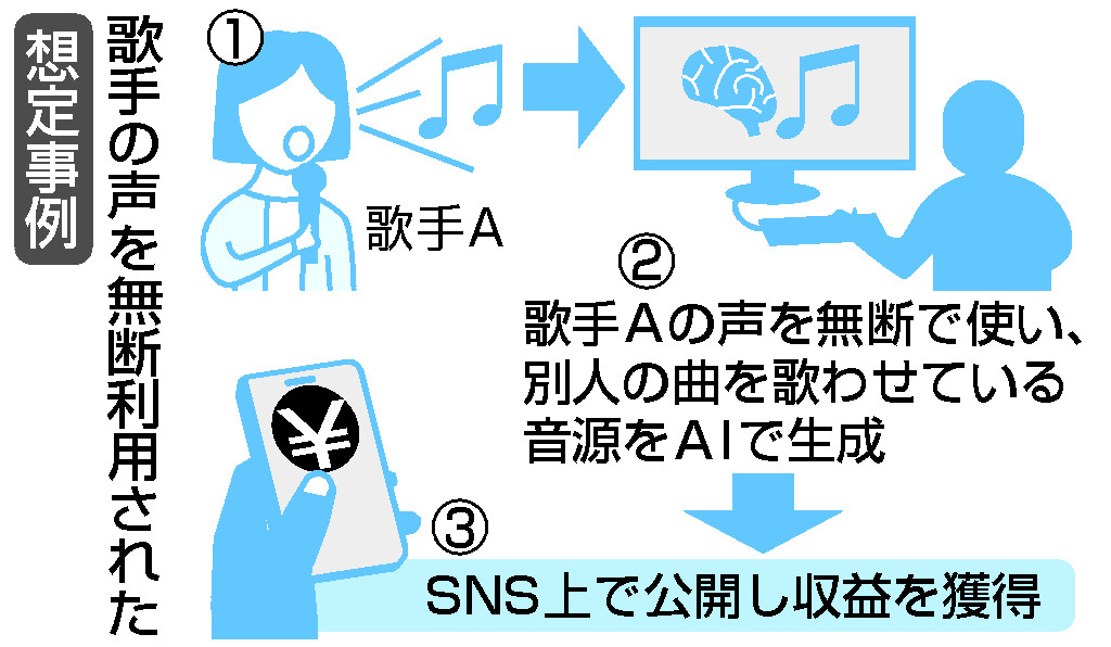 画像が削除されました
