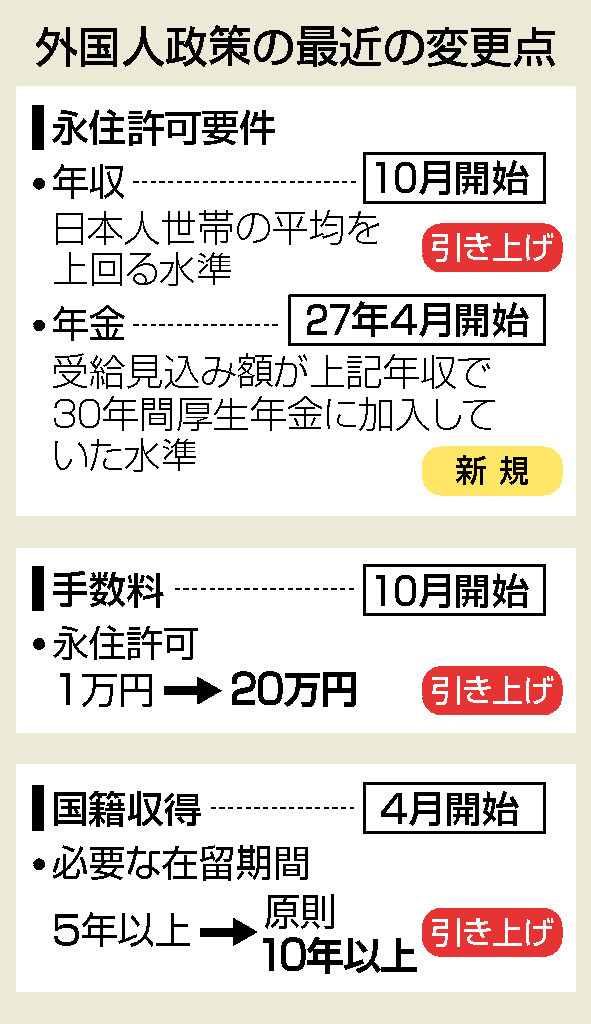 外国人政策の厳格化加速＝高市政権「永住」厳しく―「選ばれぬ国に