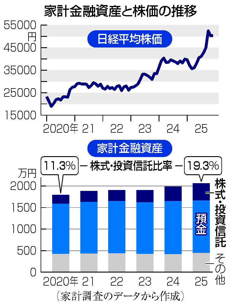 時事 通信 ニュース