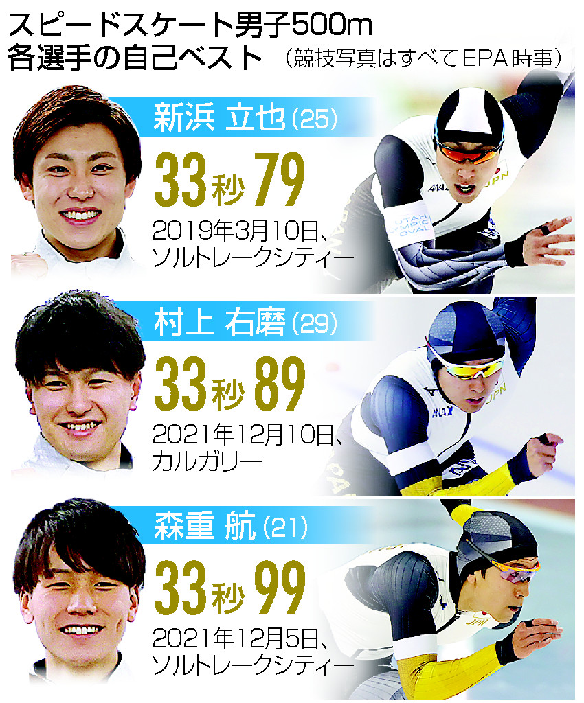 スピードスケート男子５００ｍ、各選手の自己ベスト