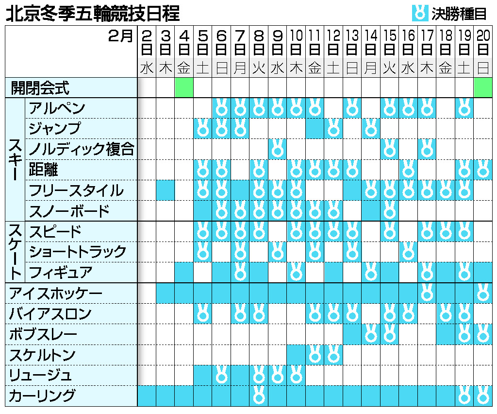 北京五輪競技日程