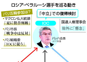 ロシア・ベラルーシ選手を巡る動き