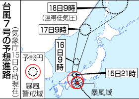 台風７号の予想進路（１５日９時現在）