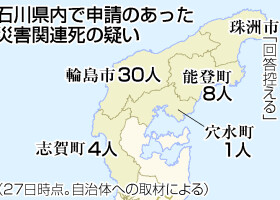 石川県内で申請のあった災害関連死の疑い