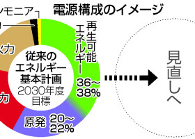 電源構成のイメージ