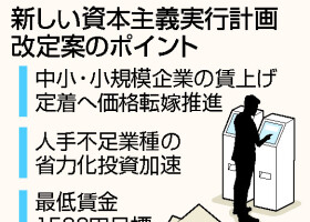 新しい資本主義実行計画改定案のポイント