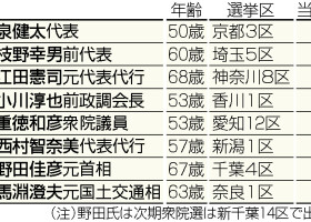 立民代表選への出馬が取り沙汰される議員