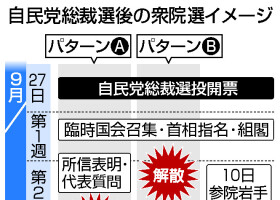 自民党総裁選後の衆院選イメージ