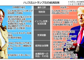 ハリス氏とトランプ氏の経済政策