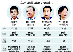 立民代表選に出馬した顔触れ