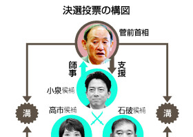 決選投票の構図