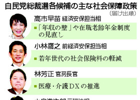 自民党総裁選各候補の主な社会保障政策