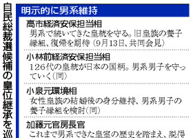 自民総裁選候補の皇位継承を巡る発言