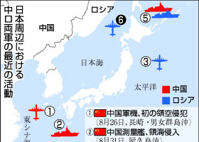 日本周辺における中ロ両軍の最近の活動