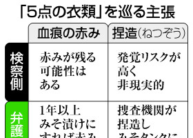 「５点の衣類」を巡る主張