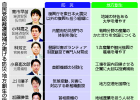 自民党総裁選候補が掲げる防災・地方創生の施策