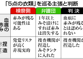 「５点の衣類」を巡る主張と判断