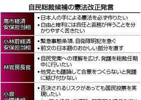 自民総裁候補の憲法改正発言