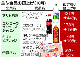 主な食品の値上げ（１０月）