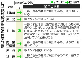 日銀地域経済報告の景気判断