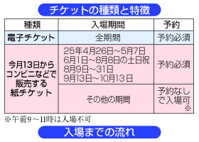 万博チケットの種類・特徴と入場までの流れ