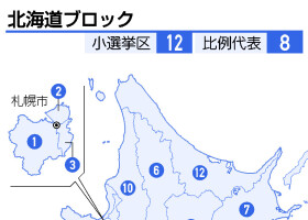 北海道ブロック