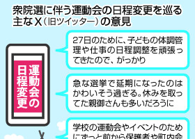 衆院選に伴う運動会の日程変更を巡る主なＸの意見