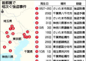 首都圏で相次ぐ強盗事件