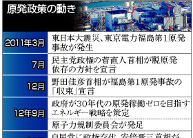 原発政策の動き