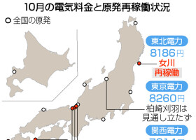 １０月の電気料金と原発再稼働状況