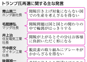 トランプ氏再選に関する主な発言