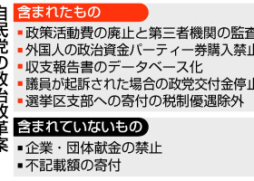 自民党の政治改革案