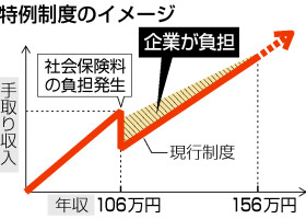 特例制度のイメージ