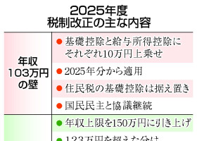 ２０２５年度税制改正の主な内容