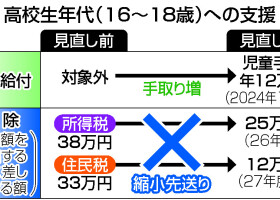 高校生年代への支援