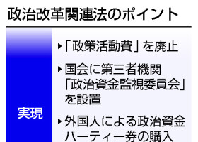 政治改革関連法のポイント