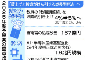 ２０２５年度予算案の重点政策