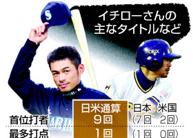 イチローさんの主なタイトルなど