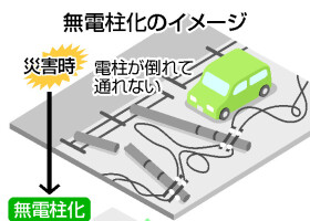 無電柱化のイメージ