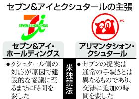 セブン＆アイとクシュタールの主張