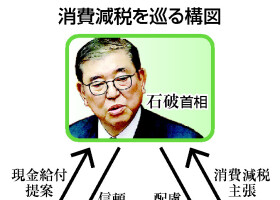消費税減税を巡る構図