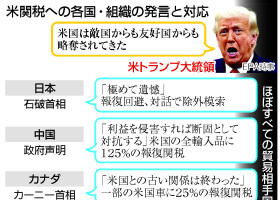 米関税への各国・組織の発言と対応